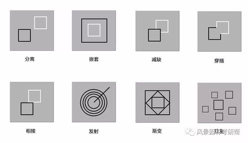 景观方案设计中的8种构成方式